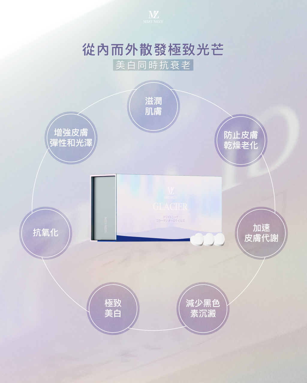 買2送1 GLACIER 鑽白水潤極光丸