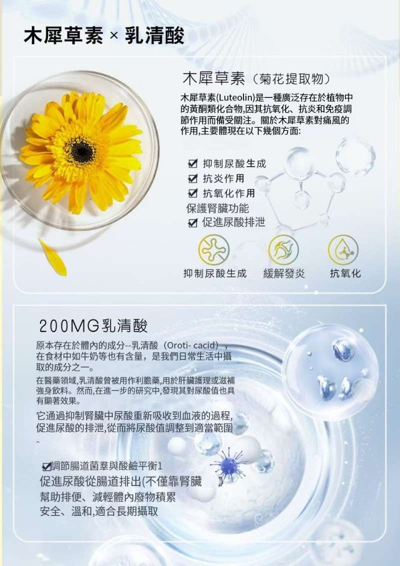 尿酸對策15000 30粒/盒