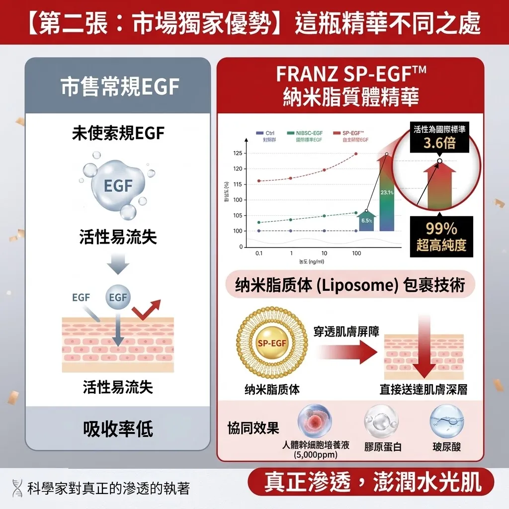 Franz 小紅盒 EGF精華 50ML